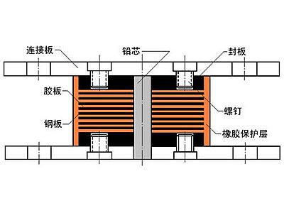 北辰区抗震支座施工-普通板式橡胶支座厂家
